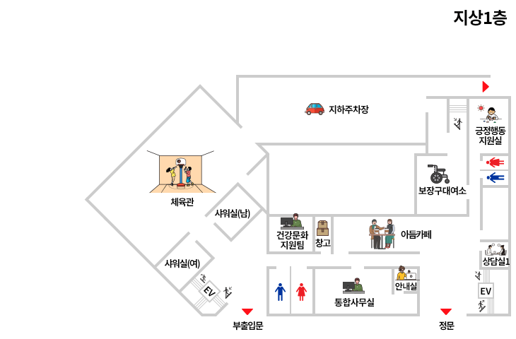 왼쪽 상단부터 체육관, 지하주차장, 긍정행동지원실, 사워실(남), 보장구대여소, 건강문화지원팀, 창고, 아듬카페, 운동발달실, 샤워실(여), 통합사무실, 안내실, 상담실1