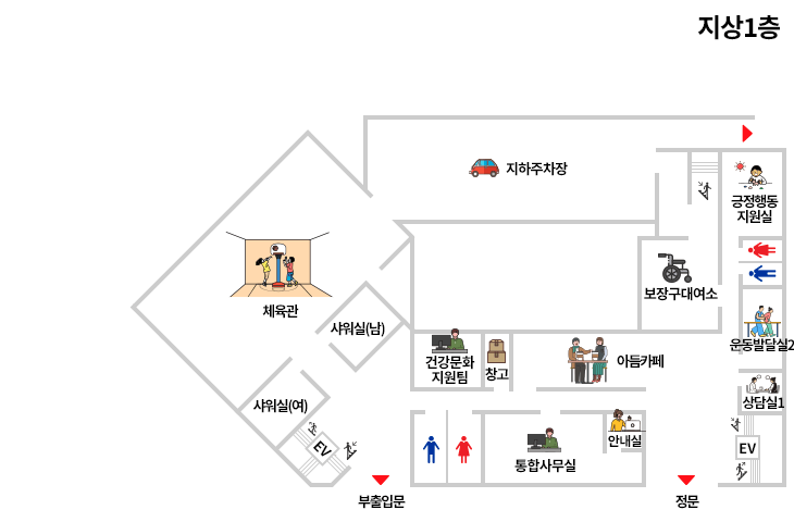 왼쪽 상단부터 체육관, 지하주차장, 긍정행동지원실, 사워실(남), 보장구대여소, 건강문화지원팀, 창고, 아듬카페, 운동발달실2, 샤워실(여), 통합사무실, 안내실, 상담실1