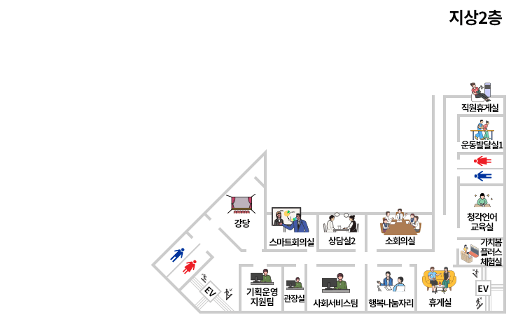 왼쪽 상단부터 직원휴게실, 운동발달실1, 강당, 스마트회의실, 상담실2, 소회의실, 청각언어교육실, 가치봄 플러스 체험실(배리어프리 영화관), 기획운영지원팀, 관장실, 사회서비스팀, 행복나눔자리, 휴게실