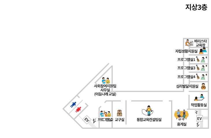 왼쪽 상단부터 바리스타교육장, 자립생활지원실, 프로그램실1, 사회참여지원팀 사무실(아듬나래교실), 프로그램실3, 프로그램실4, 심리발달지원실, 작업활동실, 프로그램2, 교구실, 통합교육컨설팅실, 휴게실