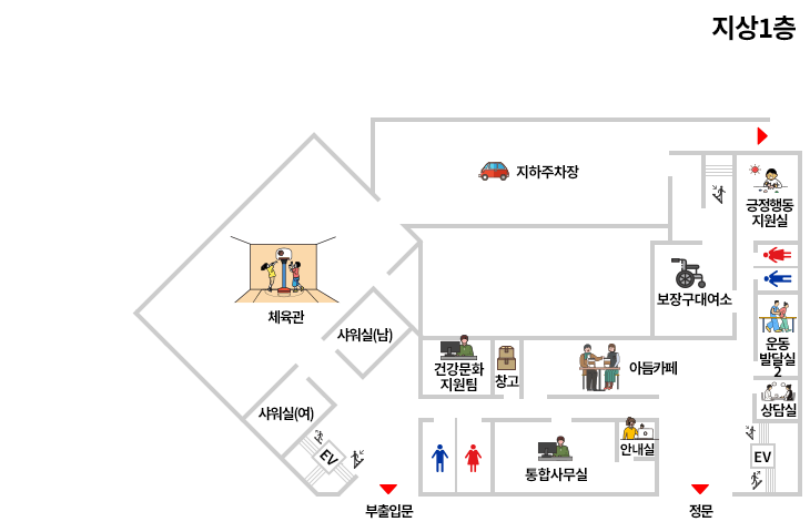 왼쪽 상단부터 체육관, 지하주차장, 긍정행동지원실, 사워실(남), 보장구대여소, 건강문화지원팀, 착고, 아듬카페, 운동발달실, 샤워실(여), 통합사무실, 안내실, 상담실