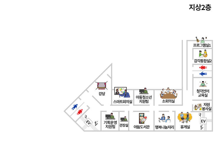 왼쪽 상단부터 방과후교실, 감각통합실, 강당, 스마트회의실, 아동청소년지원팀, 소회의실, 청각언어교육실, 자원봉사실, 기획운영지원팀, 관장실, 스마트재활실, 행복나눔자히, 휴게실