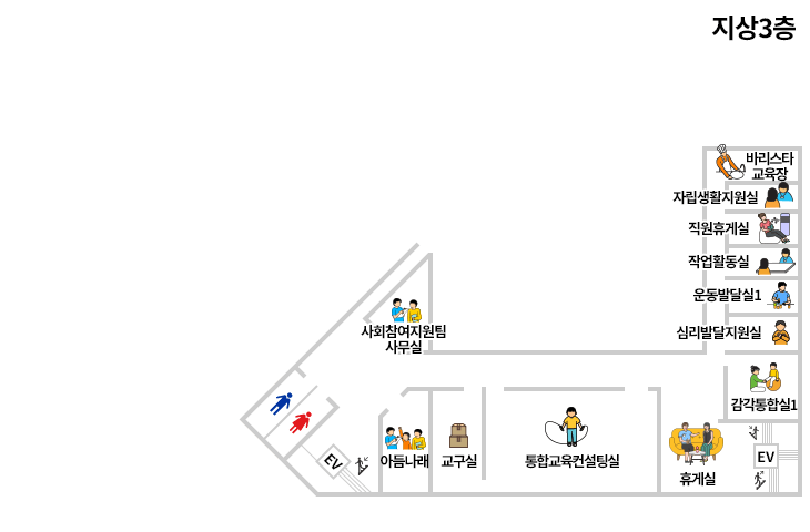 왼쪽 상단부터 자립생활지원실, 직원휴게실, 프로그램실, 아듬나래, 프로그램실, 작업활동실,심리발달지원실, 아듬나래, 창고, 통합교육컨설팅실, 휴게실, 감각통합실